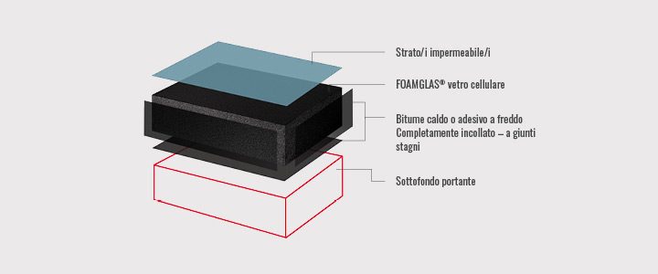 Activity-Roof_build-up